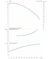 DAB CP-G 100-3050/A/BAQE/15 — график