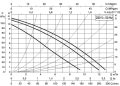DAB A 110/180 XM — размеры