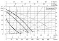 DAB BPH 120/250.40 M — размеры