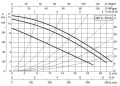 DAB BPH 120/280.50 T — размеры