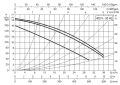 DAB BPH 180/280.50 T — размеры