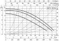 DAB BPH 120/340.65 T — размеры