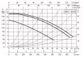 DAB BPH 180/340.65 T — размеры