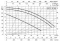 DAB BPH 150/360.80 T — размеры