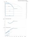 DAB DCM-GE 80-2700/A/BAQE/7,5 MCE — график