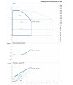 DAB DCM-GE 100-2050/A/BAQE/7,5 MCE — график