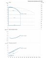 DAB DCM-GE 100-2550/A/BAQE/11 MCE — график