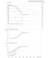 DAB DCM-GE 100-3290/A/BAQE/15 MCE — график