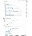 DAB DCM-GE 150-1950/A/BAQE/15 MCE — график