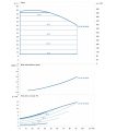 DAB CP-GE 65-5500/A/BAQE/15 MCE — график