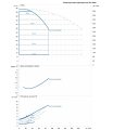 DAB DCP-GE 65-5500/A/BAQE/15 MCE — график
