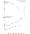DAB DCM-G 150-1950/A/BAQE/15 — график