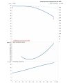 DAB DCP-G 80-5650/A/BAQE/22 — график