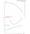 DAB DCM-G 65-920/A/BAQE/0,75 — график