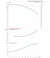 DAB DCM-G 65-1200/A/BAQE/1,5 — график
