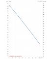DAB VS 65/150 (1") M9T12 EVO — график