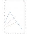DAB Evosta 2 Sol 75/130 (1") — график