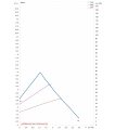 DAB Evosta 2 Sol 105/130 (1/2") — график