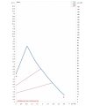 DAB Evosta 2 Sol 145/130 (1/2") — график