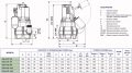 DAB Feka 600 M-A — график