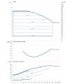 DAB CM-GE 65-920/A/BAQE/0,75 MCE однофазный — график