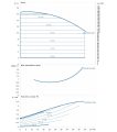 DAB CM-GE 65-1680/A/BAQE/3 MCE — график
