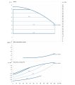 DAB CM-GE 100-865/A/BAQE/2,2 MCE трёхфазный — график