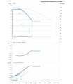 DAB DCM-GE 65-1200/A/BAQE/1,5 MCE однофазный — график