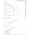 DAB DCM-GE 65-1680/A/BAQE/3 MCE — график