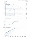 DAB DCM-GE 65-2380/A/BAQE/4 MCE — график