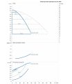 DAB DCM-GE 80-650/A/BAQE/0,75 MCE однофазный — график