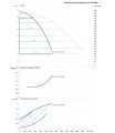 DAB DCM-GE 100-865/A/BAQE/2,2 MCE однофазный — график
