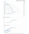 DAB DCM-GE 100-1020/A/BAQE/3 MCE — график