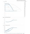 DAB DCM-GE 100-1320/A/BAQE/4 MCE — график