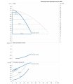 DAB DCM-GE 80-650/A/BAQE/0,75 MCE трёхфазный — график