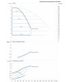 DAB DCM-GE 80-890/A/BAQE/1,5 MCE трёхфазный — график