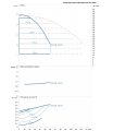 DAB DCM-GE 100-510/A/BAQE/0,75 MCE трёхфазный — график