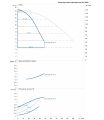 DAB DCP-GE 65-1470/A/BAQE/1,5 MCE однофазный — график