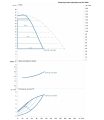DAB DCP-GE 100-1600/A/BAQE/4 MCE — график