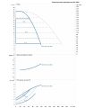 DAB DCP-GE 100-1950/A/BAQE/5,5 MCE — график