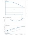DAB CM-GE 65-660/A/BAQE/0.55 M MCE11/C — график