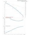 DAB DCM-G 65-420/A/BAQE/0,25 — график