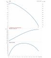 DAB CP2 32-550/P/BQQE/0,25 — график