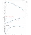 DAB CP2 32-1100/P/BQQE/0,55 — график