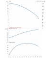 DAB CP2 32-1800/P/BQQE/1,1 — график