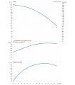 DAB CP2 32-2100/A/BQQE/0,75 — график