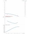 DAB ALM 200/BQQE/0,06 однофазный — график