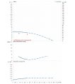 DAB ALM 500/BQQE/0,11 — график