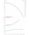 DAB ALP 2000/BQQE/0,55 однофазный — график