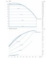 DAB KLPE 80-2000/BQQE/3 MCE — график